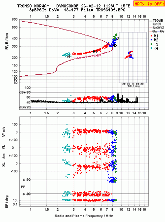 Click for original ionogram image