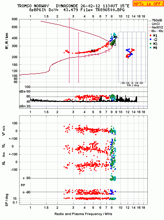 Click for original ionogram image