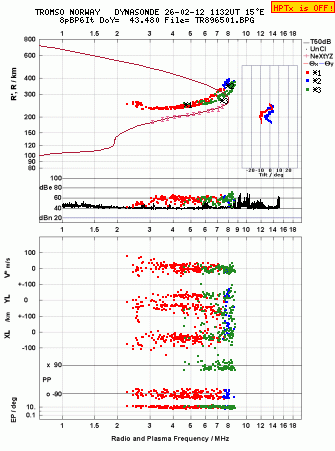 Click for original ionogram image