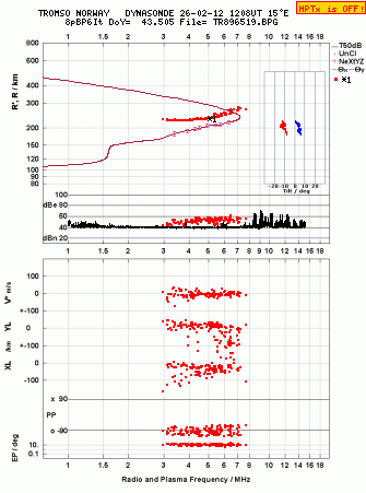Click for original ionogram image