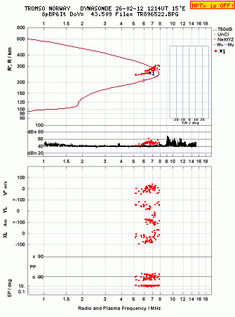 Click for original ionogram image