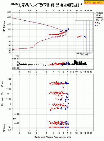 Click for original ionogram image