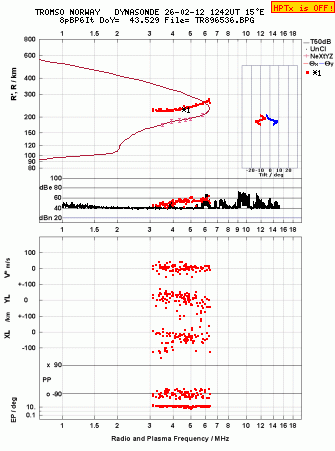 Click for original ionogram image