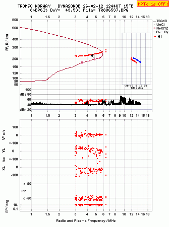 Click for original ionogram image