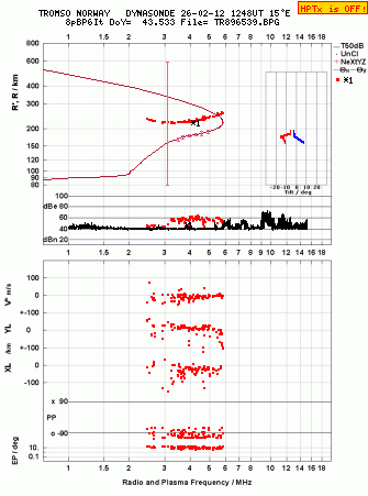 Click for original ionogram image