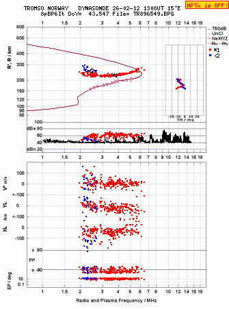 Click for original ionogram image