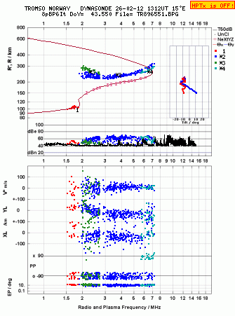 Click for original ionogram image