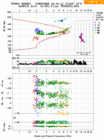 Click for original ionogram image