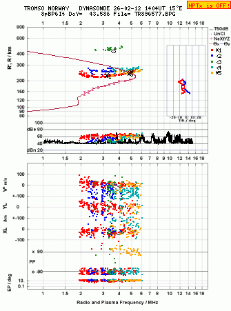 Click for original ionogram image
