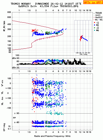 Click for original ionogram image