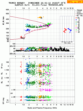 Click for original ionogram image