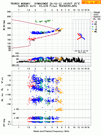 Click for original ionogram image