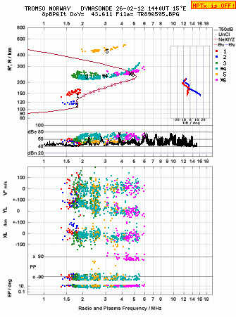 Click for original ionogram image