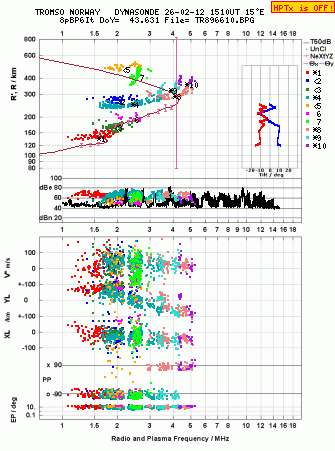 Click for original ionogram image