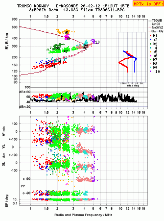 Click for original ionogram image