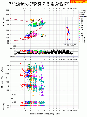 Click for original ionogram image