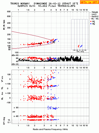 Click for original ionogram image
