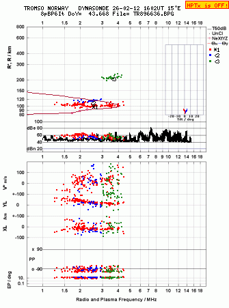 Click for original ionogram image