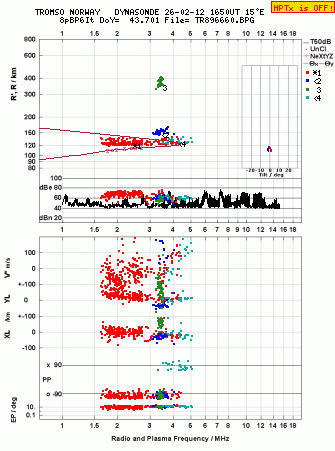 Click for original ionogram image