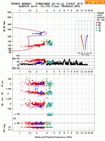 Click for original ionogram image