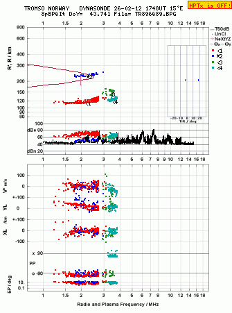 Click for original ionogram image