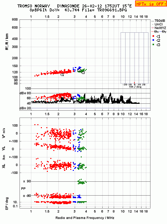 Click for original ionogram image