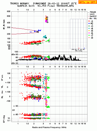 Click for original ionogram image