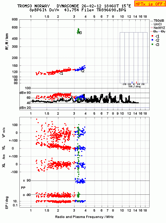 Click for original ionogram image