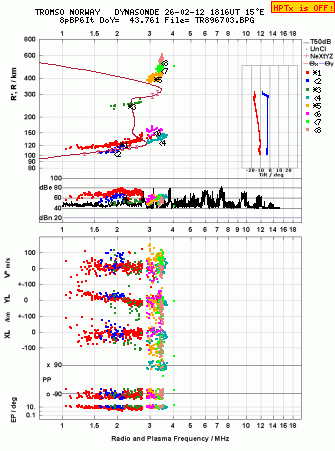Click for original ionogram image