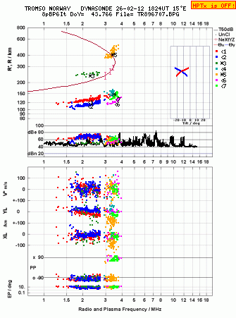 Click for original ionogram image