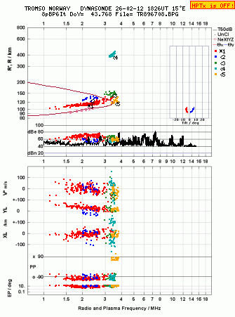 Click for original ionogram image