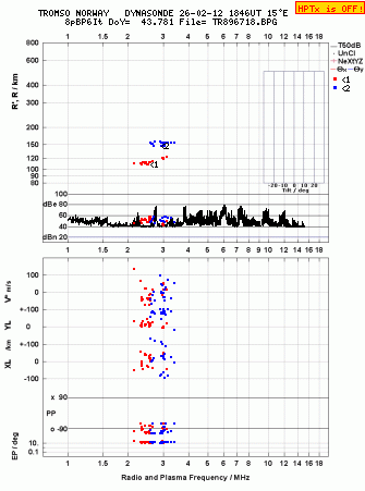 Click for original ionogram image