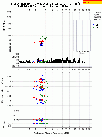 Click for original ionogram image