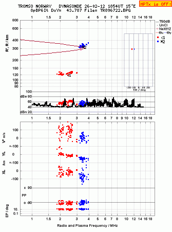 Click for original ionogram image