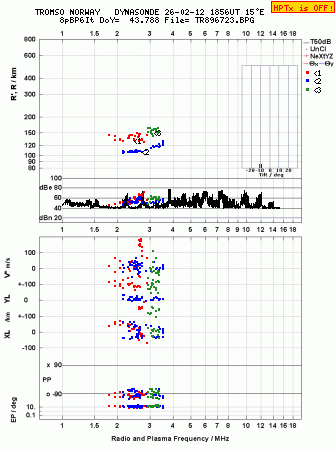 Click for original ionogram image
