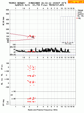 Click for original ionogram image
