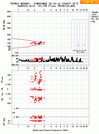 Click for original ionogram image