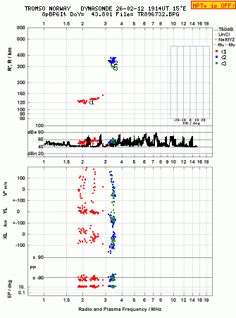 Click for original ionogram image