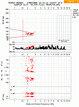 Click for original ionogram image