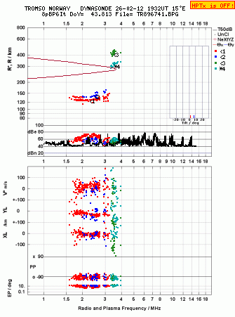 Click for original ionogram image
