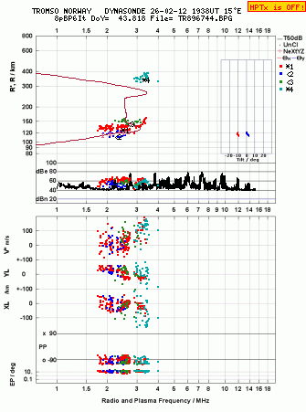 Click for original ionogram image