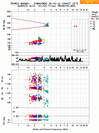 Click for original ionogram image