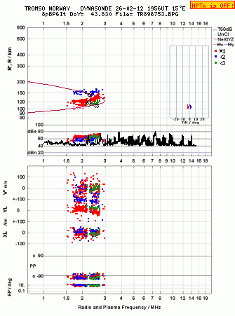 Click for original ionogram image
