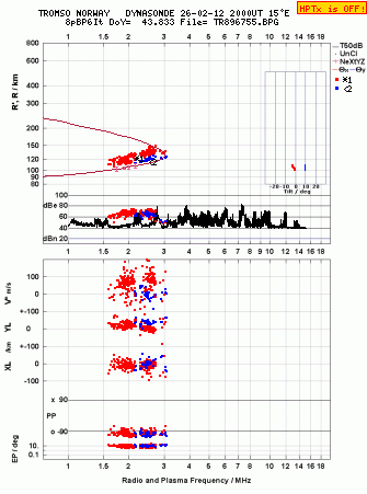 Click for original ionogram image