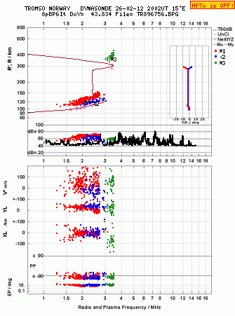Click for original ionogram image