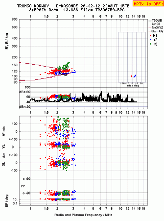 Click for original ionogram image