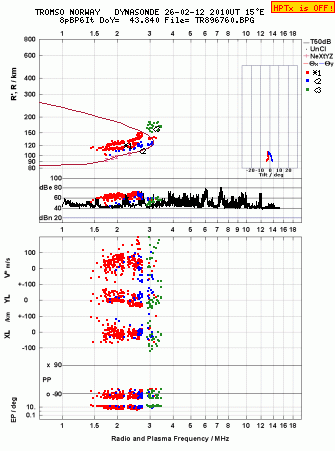 Click for original ionogram image