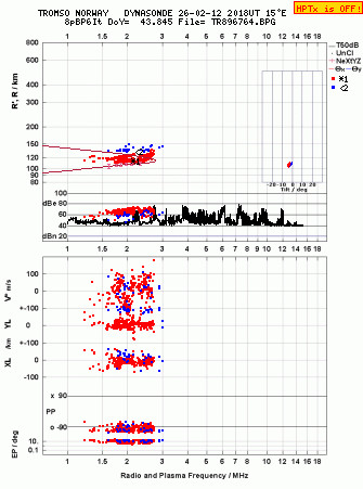 Click for original ionogram image