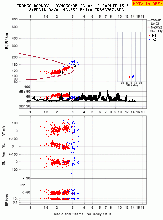 Click for original ionogram image