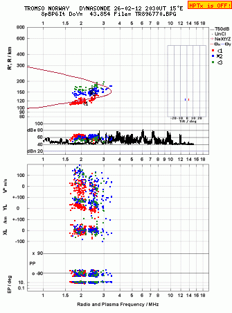 Click for original ionogram image